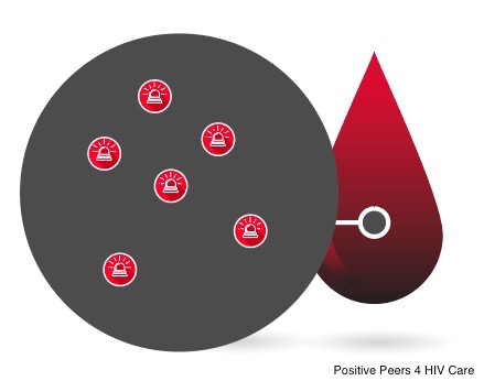 cd4 counts-positive-peers