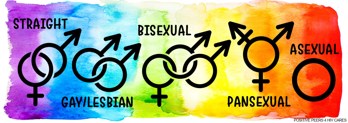 Sexuality Positive Peers