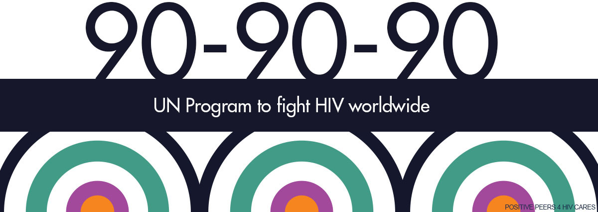 Why Is 90 90 90 So Important To Find A Cure For HIV 